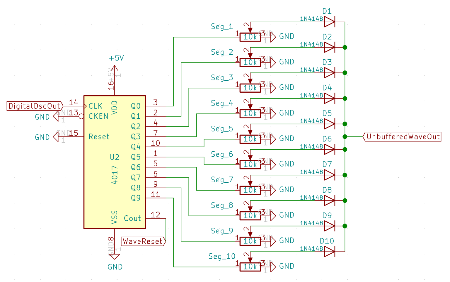 Waveform Generator Things Made Simple 